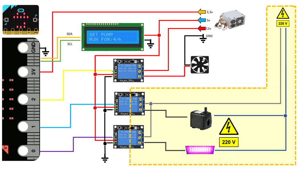 orto idroponico schema elettrico